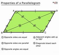 Image result for Parallelogram Parallel Sides