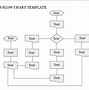 Image result for Process Mapping Template Word