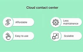 Image result for Cloud Contact Center