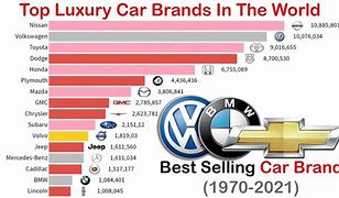 Image result for Most Famous Car Brands
