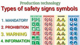 Image result for 4 Types of Safety Signs