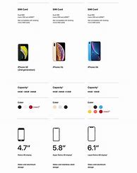 Image result for iPhone 1 Size 4 Compare Charts