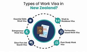 Image result for New Zealand Work Visa