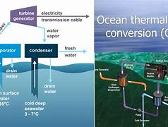 Image result for Ocean Thermal Energy Conservation