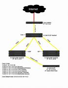 Image result for Network Topology Diagram