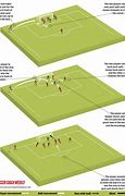 Image result for Soccer Practice Corner Kick