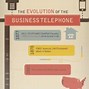 Image result for History of the Phone Timeline