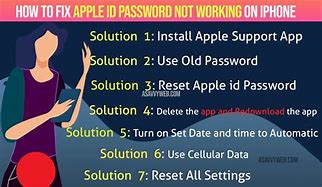 Image result for iPhone Apple ID Password
