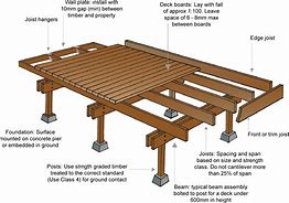 Image result for Architectural Appearance 2X10 Lumber