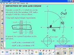 Image result for Unit Circle with Angles