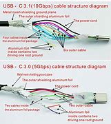Image result for USBC Cable Inside