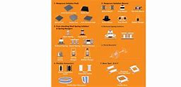 Image result for Anti Vibration Table