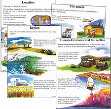Image result for Geography Posters