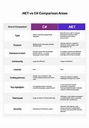 Image result for Difference Between C# and .Net