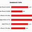 Image result for iPhone Battery Life Comparison Chart