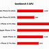 Image result for iPhone SE 5S Speed Battery Test