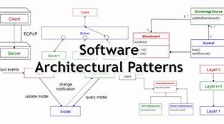 Image result for Softwere Arhitecture