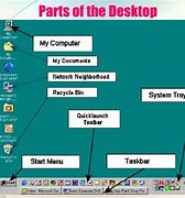 Image result for Computer Screen Window Parts