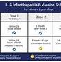 Image result for Hep B Adult Series