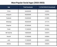 Image result for Most Popular Apps for Content