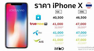 Image result for iPhone 10 Price in India