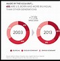 Image result for Twitter Age Demographics