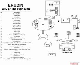 Image result for Erudin Bank Map