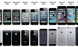 Image result for iPhone Color History