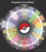 Image result for Perfect Type Triangles Pokemon
