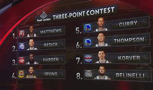 Image result for NBA All-Star 3 Point Contest