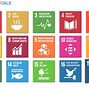 Image result for Targets Related to Sustainable Cities and Communities