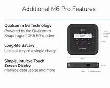 Image result for Net Buddy 5G Router