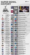 Image result for Every Super Bowl 2023