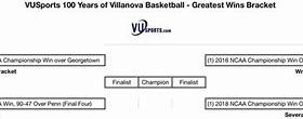 Image result for Villanova Basketball at Wells Fargo Center