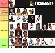 Image result for Top 10 Best NBA Players All-Time