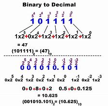 Image result for 0 to 10 Binary