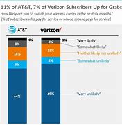 Image result for Verizon Usage Chart 2023