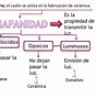 Image result for diafanidad