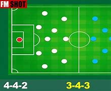Image result for TACTIC