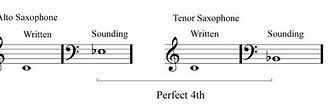 Image result for Concert Pitch Key Transposition Matrix