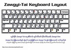 Image result for Zawgyi Keyboard Symbomjpg