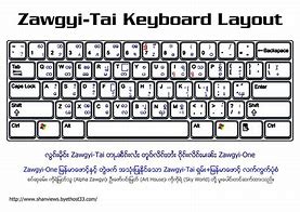 Image result for Zawgyi Keyboard