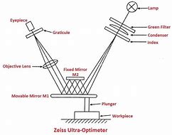 Image result for Optical Comparator