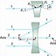 Image result for Converging Lens Focal Length