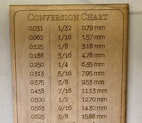 Image result for Millimeter Conversion Chart