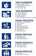 Image result for Diagnostic Analysis of Low Profits