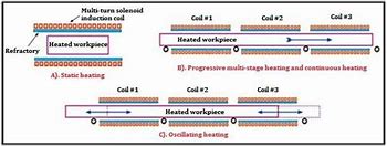 Image result for Mass Induction