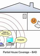 Image result for Settings Wi-Fi Home-2B6e-2-4