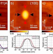 Image result for Quantum Dots AFM Image