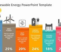 Image result for Renewable Energy Presentation
